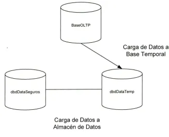 Figura 4.1