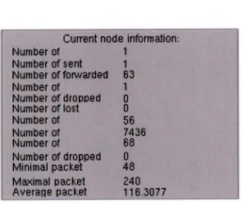 Figura 5.11: Datos del router núcleo, protocolo DSR y modelo diffServ