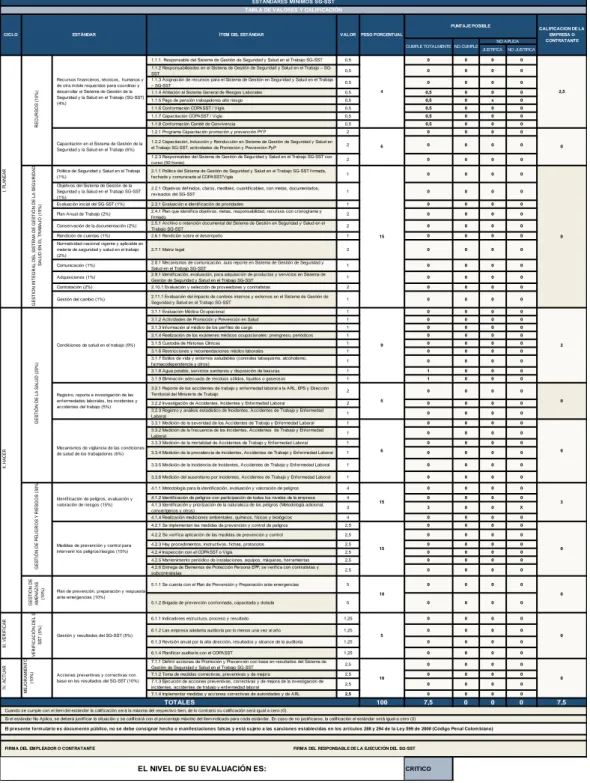 Ilustración 6-5Resultados de la lista de verificación de cumplimiento de los estándares  mínimos de la Resolución 1111/2017  de  la  Corporación Corculder 