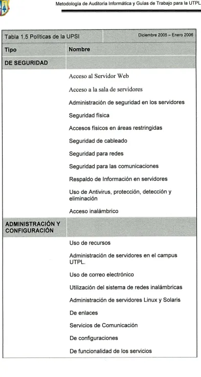 Tabla 1.5 PolIticas de la UPS[�