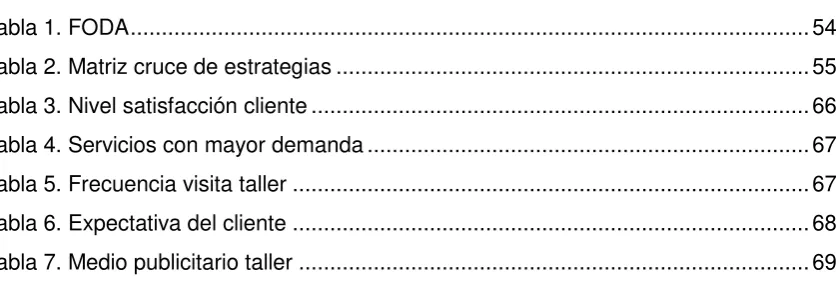 Tabla 7. Medio publicitario taller .................................................................................