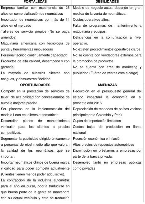 Tabla # 1 – FODA Tiresplus S.A. 