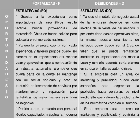 Tabla # 2 - Matriz cruce de estrategias 