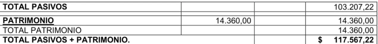 Tabla 2. Estado de pérdidas y ganancias Ecuavid S.A. 