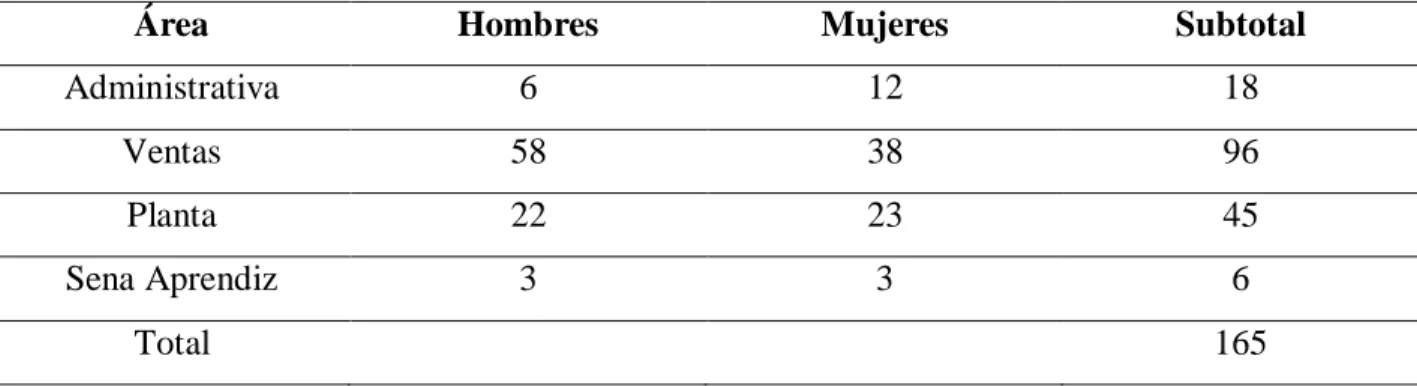 Tabla 2. Población Objetivo 