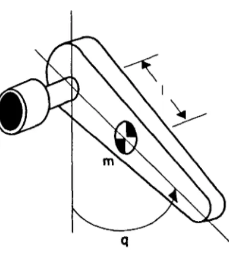 Figura 2.1: Esquema mecanico de una articulacion rotacional