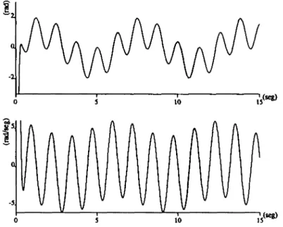 Figura 3.3: Salidas de posicion (arriba) y velocidad (abajo).