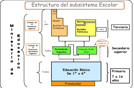 Figura  3.  Estructura  del  subsistema  Escolar.  Tomado de “The finnish curriculum development  processes”,  por  I
