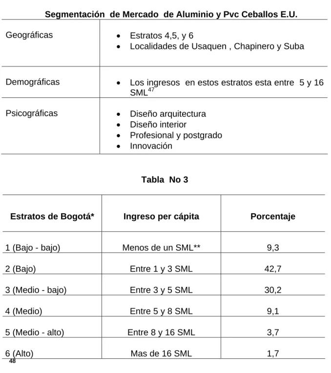 Tabla No. 2 