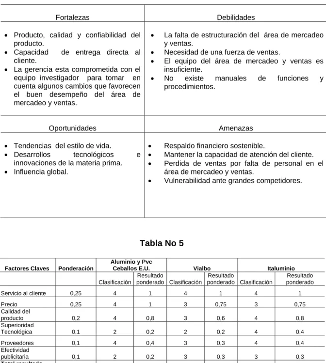 Tabla No. 4 