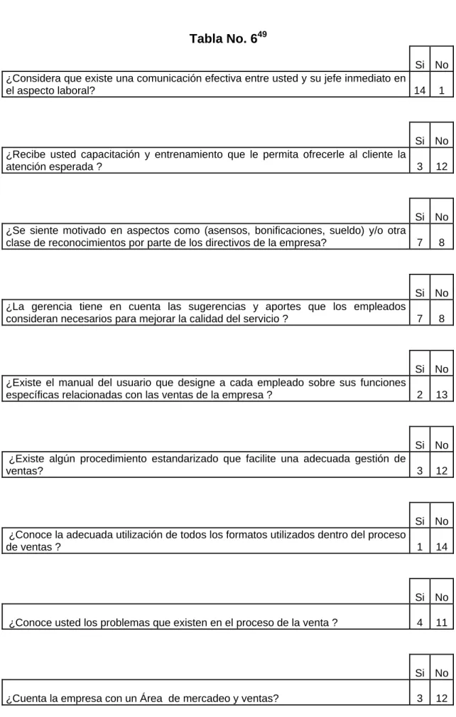 Tabla No. 6 49
