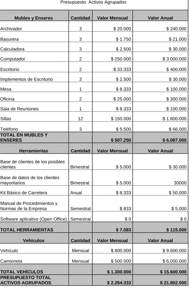 Tabla No. 8 