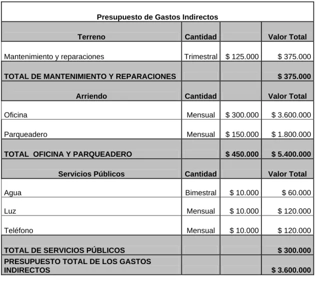 Tabla No 9 