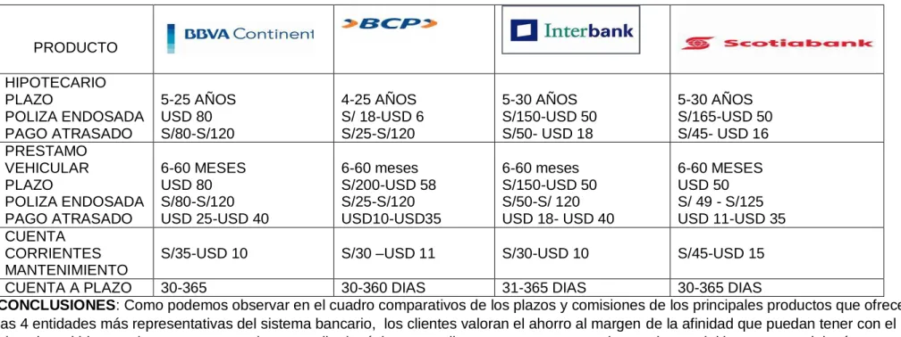CUADRO COMPARATIVO DE LA COMPETENCIA 