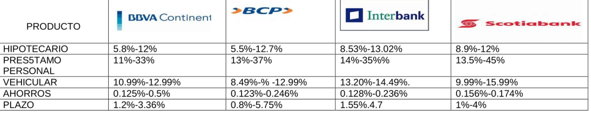 CUADRO COMPARATIVO DE LA COMPETENCIA 