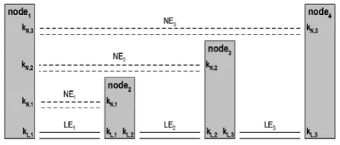 Fig. 4 Intercambio de llaves públicas. 