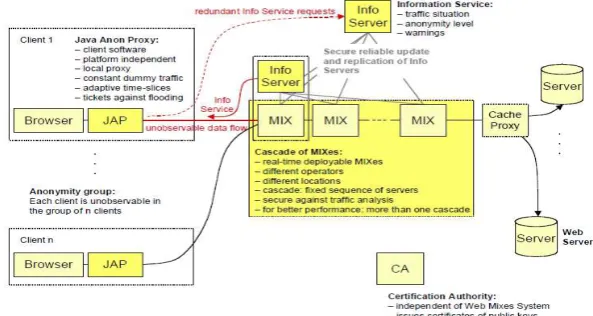 Fig. 6 Web Mixes y sus componentes. 