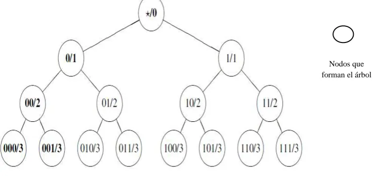 Fig. 8 Envío de un mensaje utilizando P5. 