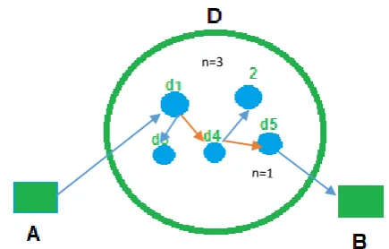 Fig. 9 Componentes del algoritmo a través de capas. 