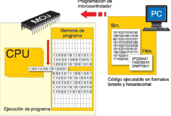 Figura 8. Compilación del programa del microcontrolador 1 
