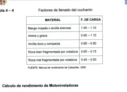 Tabla 4-4� Factores de llenado del cucharán