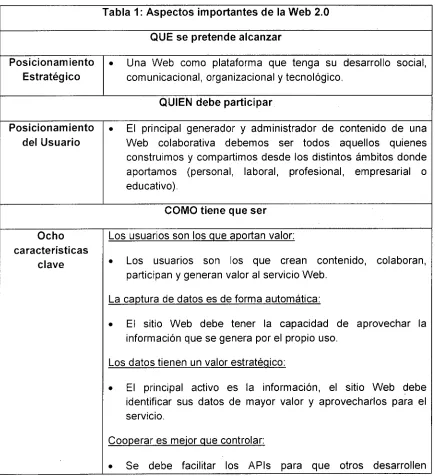 Tabla 1: Aspectos importantes de la Web 2.0