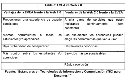 Tabla 3: EVEA vs Web 2.0