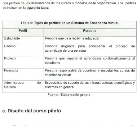 Tabla 6: Tipos de perfiles de un Sistema de Enseñanza Virtual