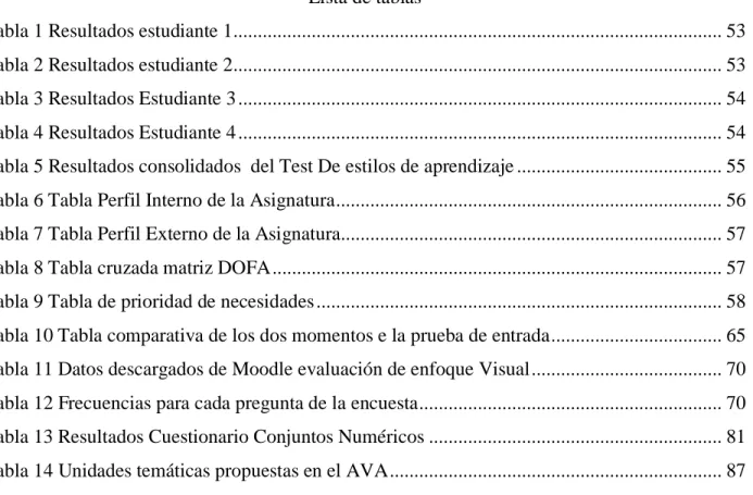 Tabla 1 Resultados estudiante 1 ...................................................................................................