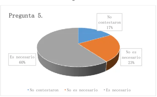 Ilustración 8 Pregunta 5. 