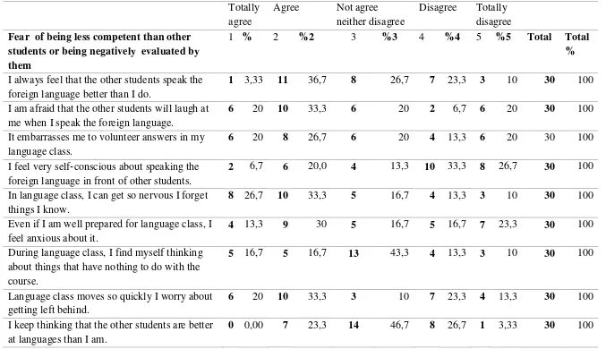 Table 2   Items related to the fear of being less competent than other students or being negatively evaluated by them