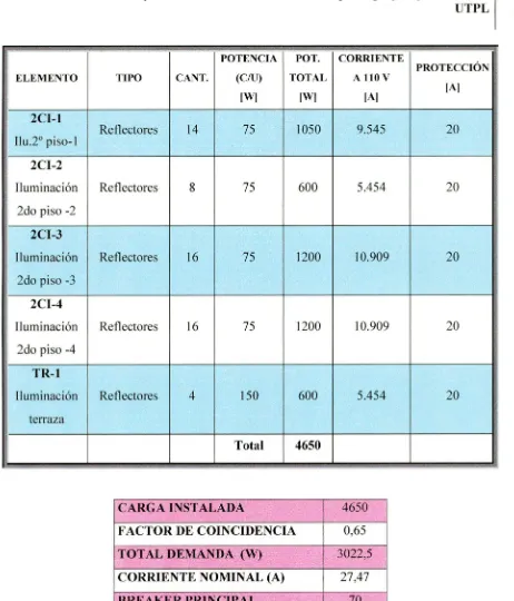 Tabla 2.4 Cálculo de la protección para IP-2 (Circuito de Iluminación Principal 2)