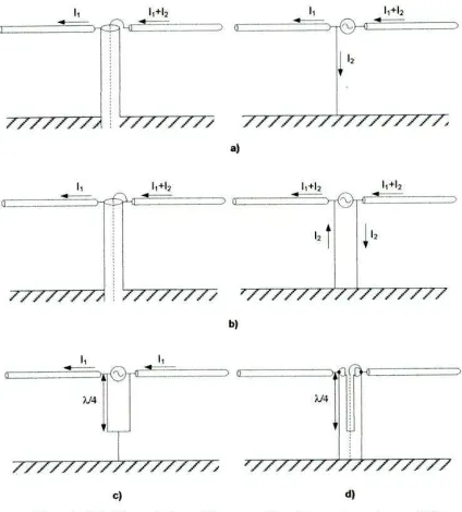 Fig. 2.15 Simetrización mediante estructura (61