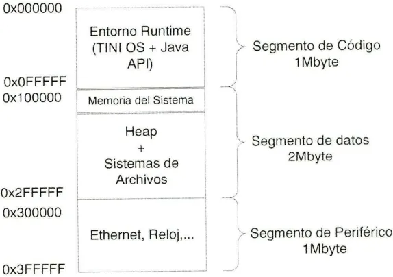 Fig. 5: Mapa de Menioria de la TINT