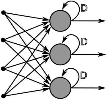 Figura 6.          Red Neuronal RecurrenteFuente: (Cazala 2014) 