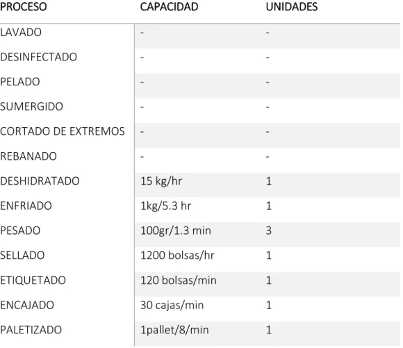 CUADRO DE RESUMEN 