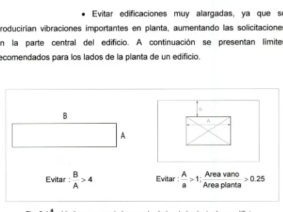 Fig. 6.4. .- Límites recomendados para los lados de la planta de un edificio.