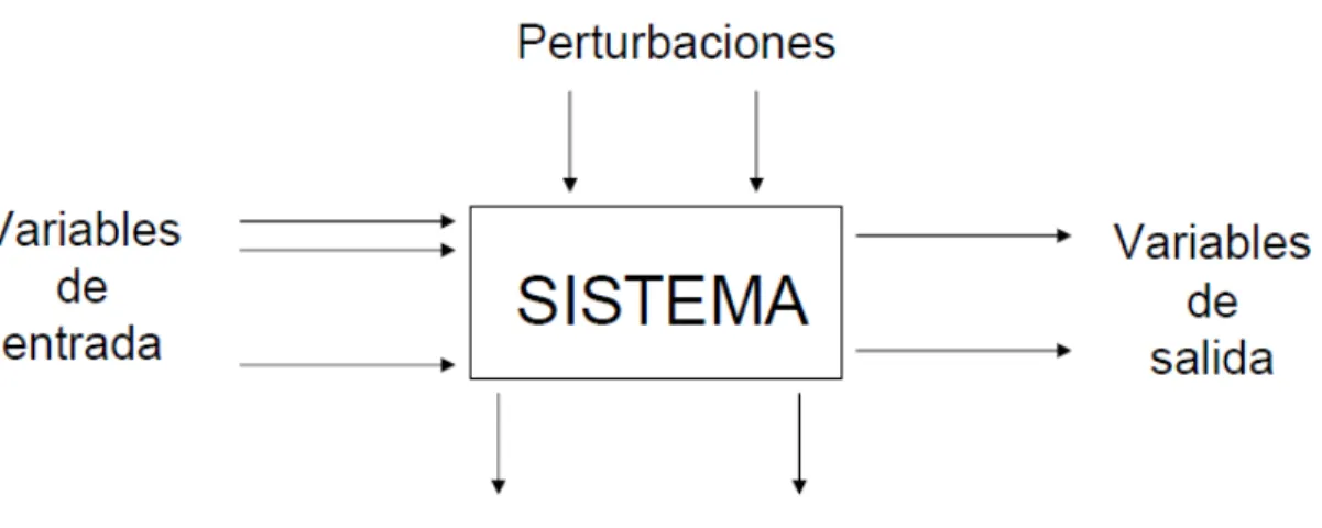 Figura 1. Sistema de control