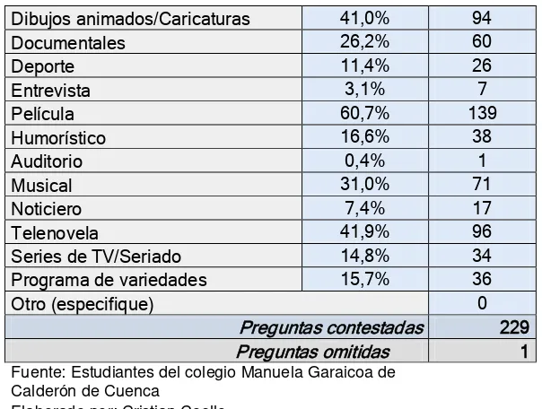 Tabla 14. Consumo de TV pagada 