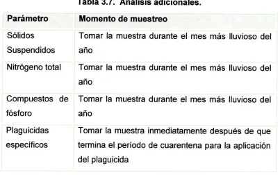 Tabla 3.7. Análisis adicionales.