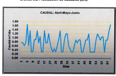 Tabla 3.8. Resultados del monitoreo (invierno).