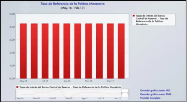 Figura 15.Tasas de Interés, políticas monetarias 2017. 