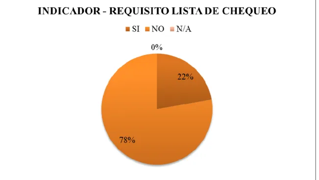 Tabla 7. Tabulación lista de chequeo 2. 
