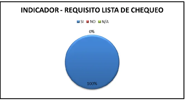 Ilustración 8. Tabulación lista de chequeo 2. 