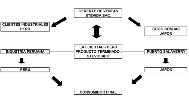 Gráfico 5.1 