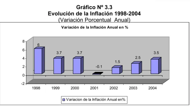 Gráfico Nº 3.3 