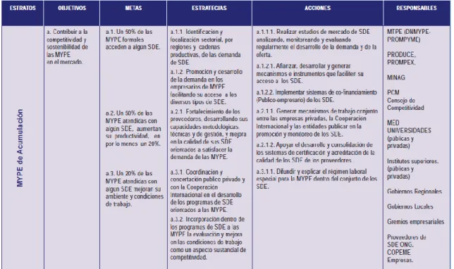 Cuadro  2.  Primera  lámina  de  la  Línea  de  Acción  Nº  1.3.1.:  Servicios  de  Desarrollo  Empresarial del Plan MYPE 2005-2009