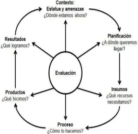 Figura 2. Elementos del Marco de Referencia de CMAP. 