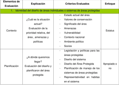 Tabla 1. Resumen del Marco Referencial de la CMAP. 