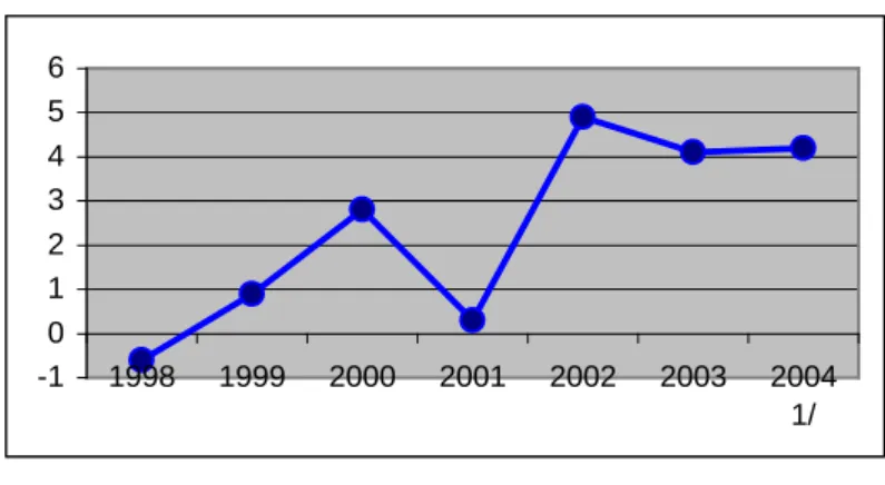 Gráfico Nº 3.1 